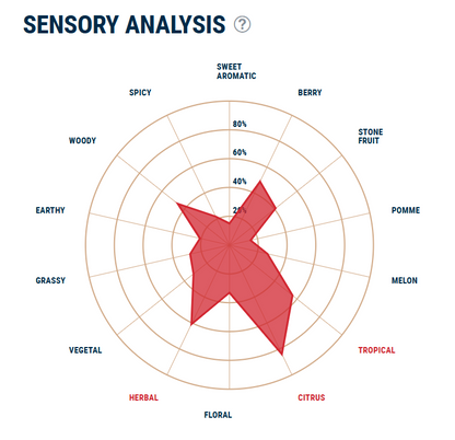 Columbus (CTZ) Hop Pellets